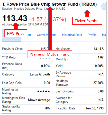 All About Mutual Funds with Mutual Fund Examples